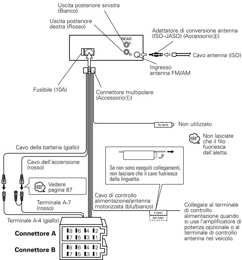 Uscita posteriore sinistra (Bianco) Uscita posteriore destra (Rosso) REAR R Adattatore di conversione antenna (ISO-JASO) (Accessorio③) Cavo antenna (ISO) Ingresso antenna FM/AM Fusibile (10A) Connettore multipolare (Accessorio①) Non utilizzato TEL MUTE Cavo della batteria (giallo) Cavo dell'accensio…