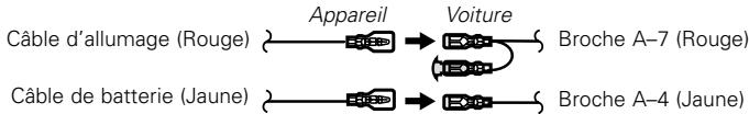 graph LR A["Câble d'allumage (Rouge)"] --> B["Appareil"] B --> C["Voiture"] C --> D["Broche A-7 (Rouge)"] E["Câble de batterie (Jaune)"] --> F["Appareil"] F --> G["Voiture"] G --> H["Broche A-4 (Jaune)"]
