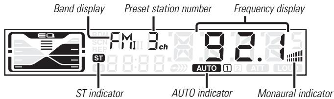 Band display Preset station number Frequency display FM 3ch 92.1 ST indicator AUTO indicator Monaural indicator