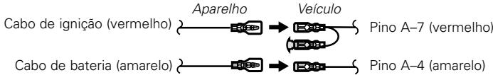 graph LR A["Cabo de ignição (vermelho)"] --> B["Aparelho"] B --> C["Veículo"] C --> D["Pino A-7 (vermelho)"] E["Cabo de bateria (amarelo)"] --> F["Veículo"] F --> G["Pino A-4 (amarelo)"]