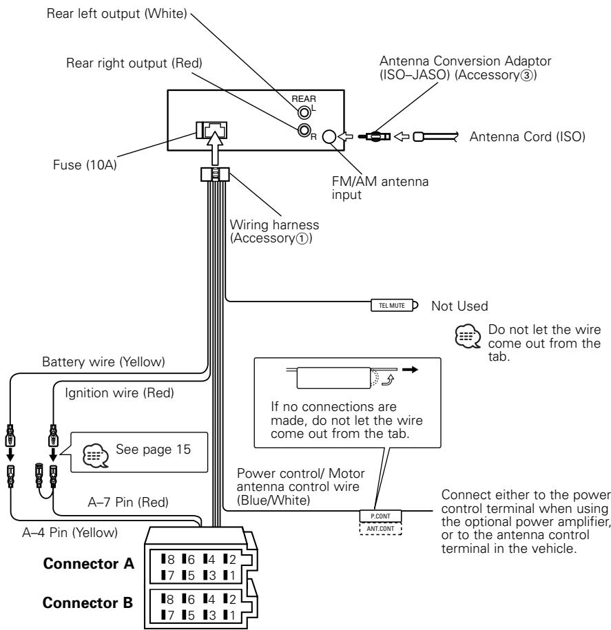 Rear left output (White) Rear right output (Red) Fuse (10A) Antenna Conversion Adaptor (ISO-JASO) (Accessory③) FM/AM antenna input Wiring harness (Accessory①) TEL MUTE Not Used Battery wire (Yellow) Ignition wire (Red) See page 15 A-7 Pin (Red) A-4 Pin (Yellow) Power control/ Motor antenna control w…