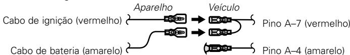graph LR A["Cabo de ignição (vermelho)"] --> B["Aparelho"] B --> C["Veículo"] C --> D["Pino A-7 (vermelho)"] E["Cabo de bateria (amarelo)"] --> F["Veículo"] F --> G["Pino A-4 (amarelo)"]