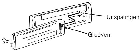 Uitsparingen Groeven