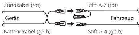 KENWOOD KDC-334SG - Anschluss des ISO-Anschlusses - 2