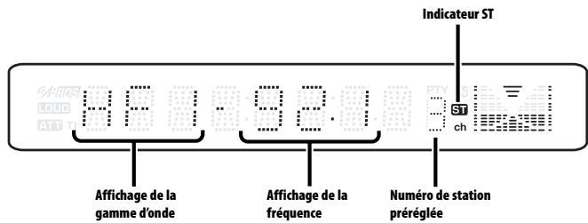 Indicateur ST 9.8 9.2 9 Affichage de la gamme d'onde Affichage de la fréquence Numéro de station préréglée