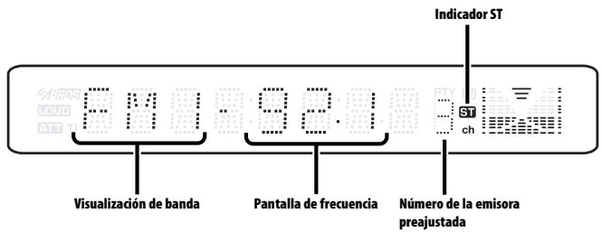Visualización de banda Pantalla de frecuencia Número de la emisora preajustada Indicador ST ST ch