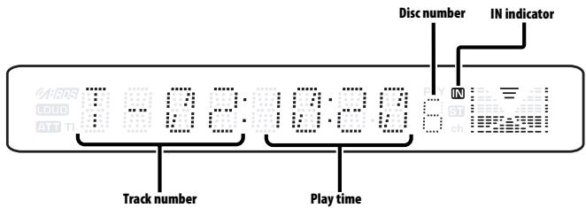 Disc number IN indicator Track number Play time