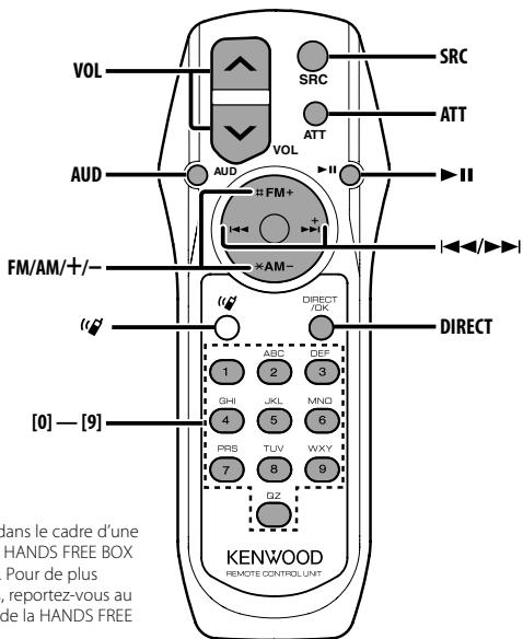 VOL SRC ATT VOL AUD FM/AM/+-/ AM- DIRECT [0] - [9] KENWOOD REMOTE CONTROL UNIT ANS ABC DEF 1 2 3 GHI JKL MNO 4 5 6 PRB TUV WXY 7 8 9 GZ