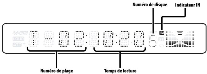 Numéro de disque Indicateur IN Tempes de lecture Numéro de plage 10:20 5 CH IN
