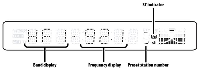 ST indicator 8.6 9.2 Band display Frequency display Preset station number ST ch
