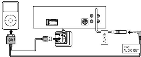 AUX IN iPod AUDIO OUT