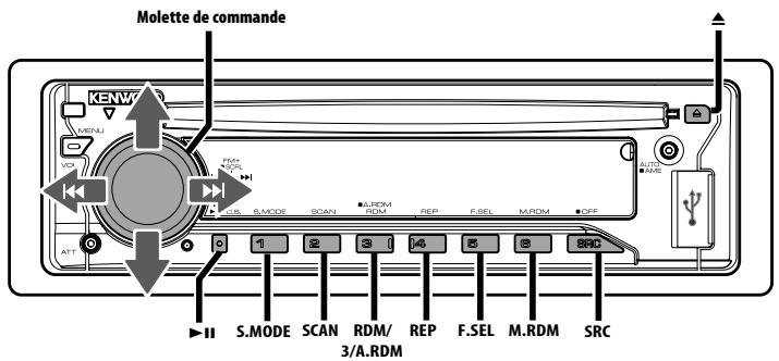 Molette de commande KENW MENU VOL ATT S.MODE SCAN M.RDM ROM REP F.SEL M.RDM OFF AUTO AMD 1 2 3 4 5 6 7 S.MODE SCAN RDM/ 3/A.RDM F.SEL M.RDM SRC