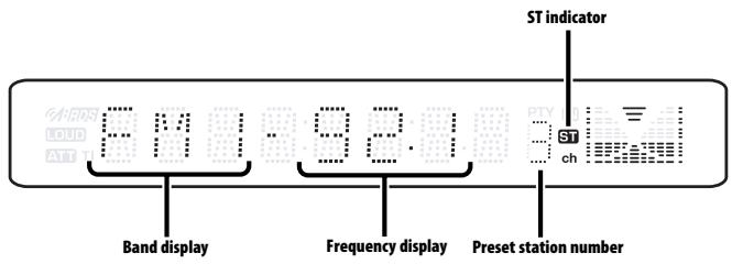 ST indicator Band display Frequency display Preset station number