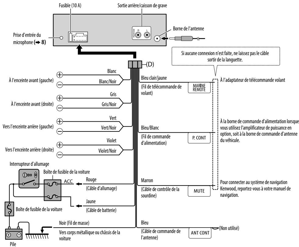 KENWOOD KMM-BT34 - Comment retirer l'appareil - 2