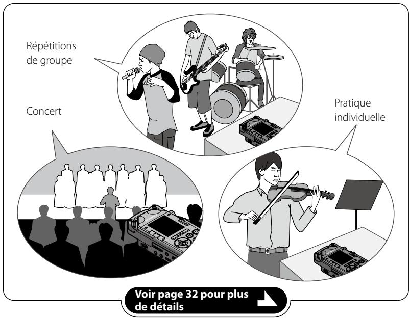 OLYMPUS LS-20 - Connexion avec les périphériques - 7