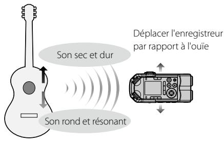 OLYMPUS LS-20 - Guitare acoustique - 1