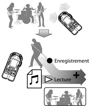 OLYMPUS LS-20 - Overdub - 1