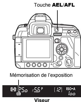 Touche AEL/AFL Mémorisation de l'exposition Viseur