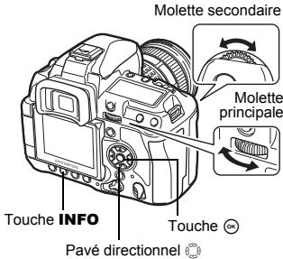 Molette secondaire Molette principale Touche INFO Touche Pavé directionnel