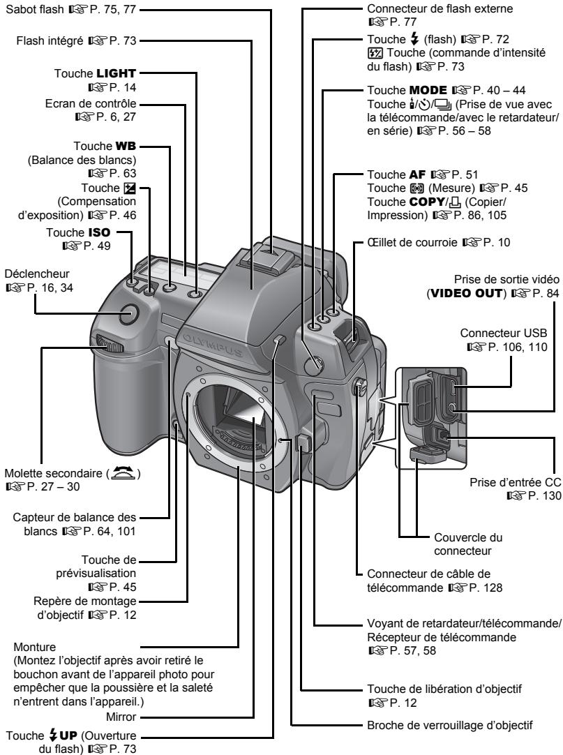 Sabot flash P. 75, 77 Flash intégré P. 73 Touche LIGHT P. 14 Ecran de contrôle P. 6, 27 Touche WB (Balance des blancs) P. 63 Touche (Compensation d'exposition) P. 46 Touche ISO P. 49 Déclencheur P. 16, 34 Molette secondaire ( ) P. 27 - 30 Capteur de balance des blancs P. 64, 101 Touche de prévisualisation P. 45 Repère de montage d'objectif P. 12 Monture (Montez l'objectif après avoir retiré le bouchon avant de l'appareil photo pour empêcher que la poussière et la saleté n'entrent dans l'appareil.) Mirror Touche UP (Ouverture du flash) P. 73 Connecteur de flash externe P. 77 Touche (flash) P. 72 Touche (commande d'intensité du flash) P. 73 Touche MODE P. 40 - 44 Touche (//)(Prise de vue avec la télécommande/avec le retardateur/en série) P. 56 - 58 Touche AF P. 51 Touche (Mesure) P. 45 Touche COPY/ (Copier/Impression) P. 86, 105 Œillet de courroie P. 10 Prise de sortie vidéo (VIDEO OUT) P. 84 Connecteur USB P. 106, 110 Prise d'entrée CC P. 130 Couvercle du connecteur Connecteur de câble de télécommande P. 128 Voyant de retardateur/télécommande/Récepteur de télécommande P. 57, 58 Touche de libération d'objectif P. 12 Broche de verrouillage d'objectif
