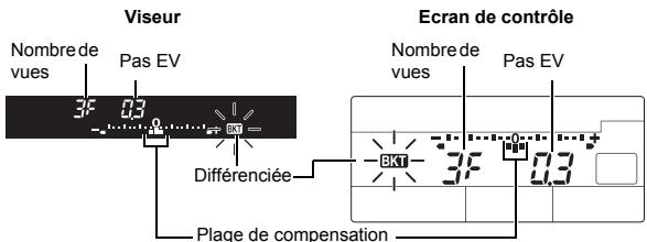 Viseur Nombre de vues Pas EV 3F 0.3 Différenciée Ecran de contrôle Nombre de vues Pas EV 3F 0.7 0.3 BKT Plage de compensation