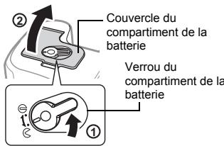 Couvercle du compartiment de la batterie Verrou du compartiment de la batterie