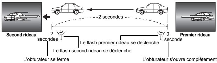 OLYMPUS E-3 - Premier rideau - 1