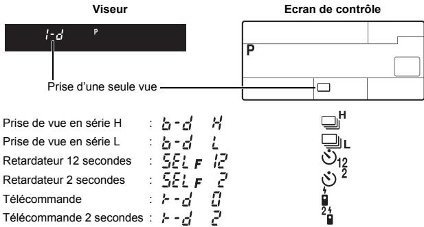 Viseur Prise d'une seule vue Ecran de contrôle Prise de vue en série H : b-d H Prise de vue en série L : b-d L Retardateur 12 secondes : SEL F 12 Retardateur 2 secondes : SEL F 2 Télécommande : f-d 0 Télécommande 2 secondes : f-d 2