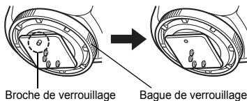 Broche de verrouillage Bague de verrouillage
