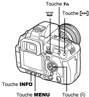 Touche Fn Touche [...] Touche INFO Touche MENU Touche ⏰