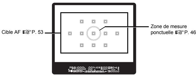 Cible AF P. 53 Zone de mesure ponctuelle P. 46
