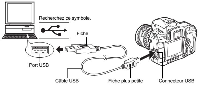 Recherchez ce symbole. Port USB Fiche Câble USB Fiche plus petite Connecteur USB