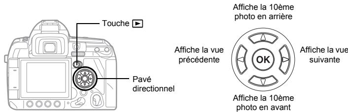 Touche Pavé directionnel Affiche la 10ème photo en arrière Affiche la vue précédente OFF Affiche la 10ème photo en avant Affiche la vue suivante