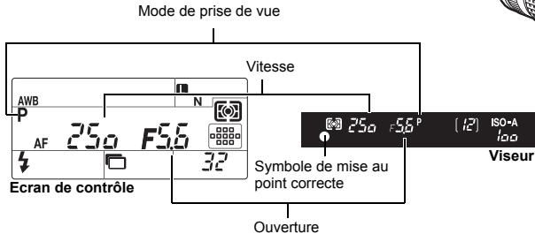 Mode de prise de vue Vitesse AWB P AF 250 F5.6 32 Ecran de contrôle Symbole de mise au point correcte Ouverture ISO-A I/OA Viseur