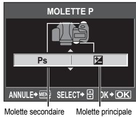 MOLETTE P Ps ANNULE+ SELECT+ OK+OK Molette secondaire Molette principale
