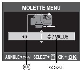 MOLETTE MENU / VALUE ANNULE• M SELECT• OK • OK