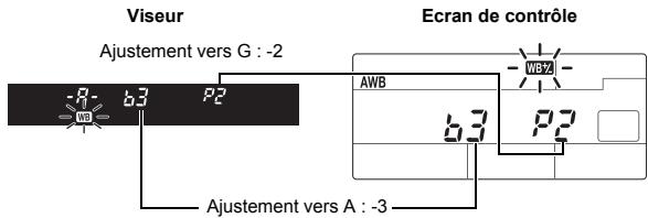 Viseur Ajustement vers G : -2 -9 b3 P2 Ecran de contrôle AWB - WB2 b3 P2 Ajustement vers A : -3