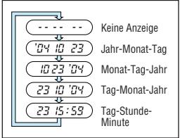OLYMPUS Μ [MJU:]-III 150 - EINBELICHTEN DER DATEN (Nur Quartzdate Modell) - 1