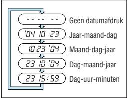 OLYMPUS Μ [MJU:]-III 150 - DATUM EN TIJD AFDRUKKEN - 1