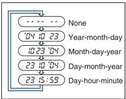 OLYMPUS Μ [MJU:]-III 150 - PRINTING THE DATE/TIME (Quartzdate model only) - 1