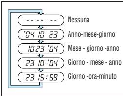 OLYMPUS Μ [MJU:]-III 150 - STAMPA DELLA DATA/ORA (Solo modelli con datario al quarzo) - 1