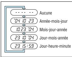 OLYMPUS Μ [MJU:]-III 150 - IMPRESSION DE LA DATE/HEURE (Modèle Quartzdate seulement) - 1