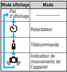 OLYMPUS Μ [MJU:]-III 150 - RÉGLAGE DU RETARDATEUR/TELECOMMANDE - 1