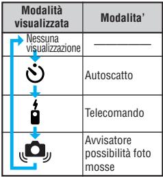 OLYMPUS Μ [MJU:]-III 150 - IMPOSTAZIONE DELL'AUTOSCATTO/TELECOMANDO - 1