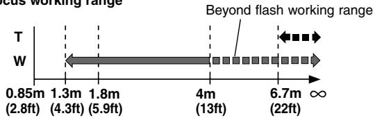 OLYMPUS C-200 ZOOM - Fixing a Far-Distance Focus (Quick Focus) - 1