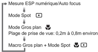 OLYMPUS C-3000 ZOOM - Mode Spot/Mode Gros plan/Mode Gros plan + Mode Spot - 2