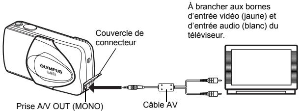 OLYMPUS C-460 ZOOM - Assurez-vous que le téléviseur et l'appareil photo sont éteints. Branchez la prise A/V OUT de l'appareil photo à la prise d'entrée vidéo du téléviseur avec le câble AV. - 1