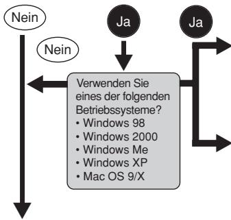 OLYMPUS C-50 ZOOM - Für die Anwender anderer Betriebssysteme - 1
