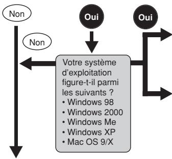 OLYMPUS C-50 ZOOM - Pour les utilisateurs d'autres systèmes d'exploitation - 1