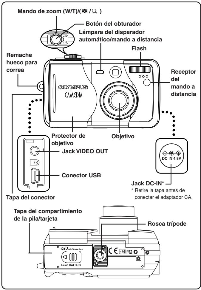 Mando de zoom (W/T)/(☐ / ☐ ) Botón del obturador Lámpara del disparador automático/mando a distancia Flash Remache hueco para correa Olympus CAMEDIA Receptor del mando a distancia Protector de objetivo Jack VIDEO OUT Conector USB Tapa del conector DC IN 4.8V Jack DC-IN* * Retire la tapa antes de conectar el adaptador CA. Tapa del compartimiento de la pila/tarjeta Rosca trípode Li-ion BATTERY